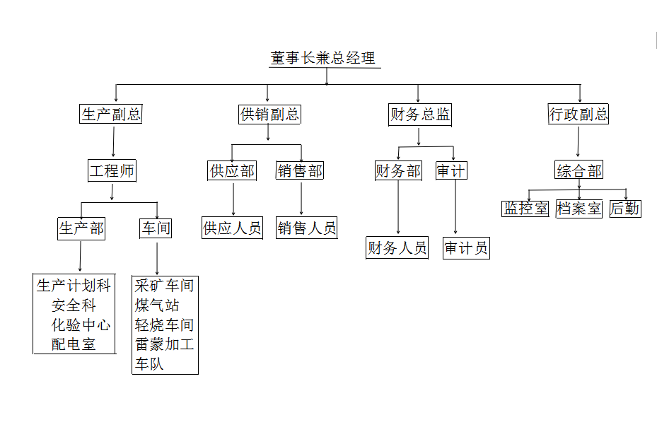 輕燒鎂粉